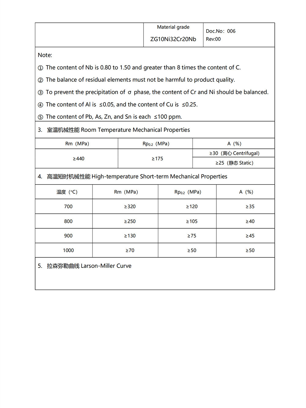Typical alloy mechanical property7