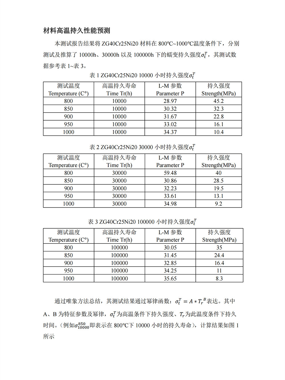 Typical alloy mechanical property4