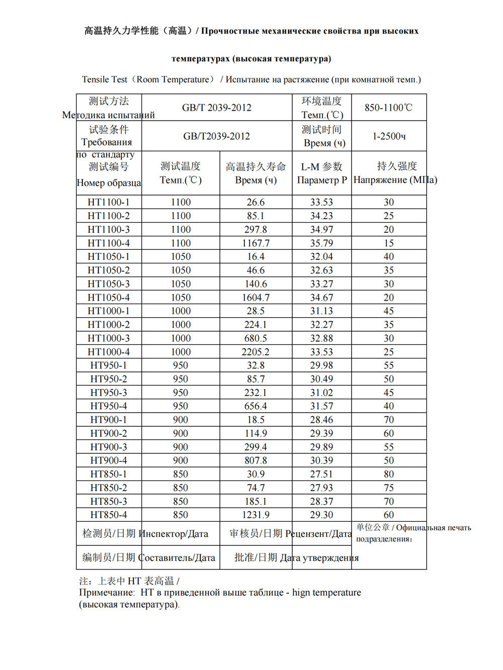 Typical alloy mechanical property12