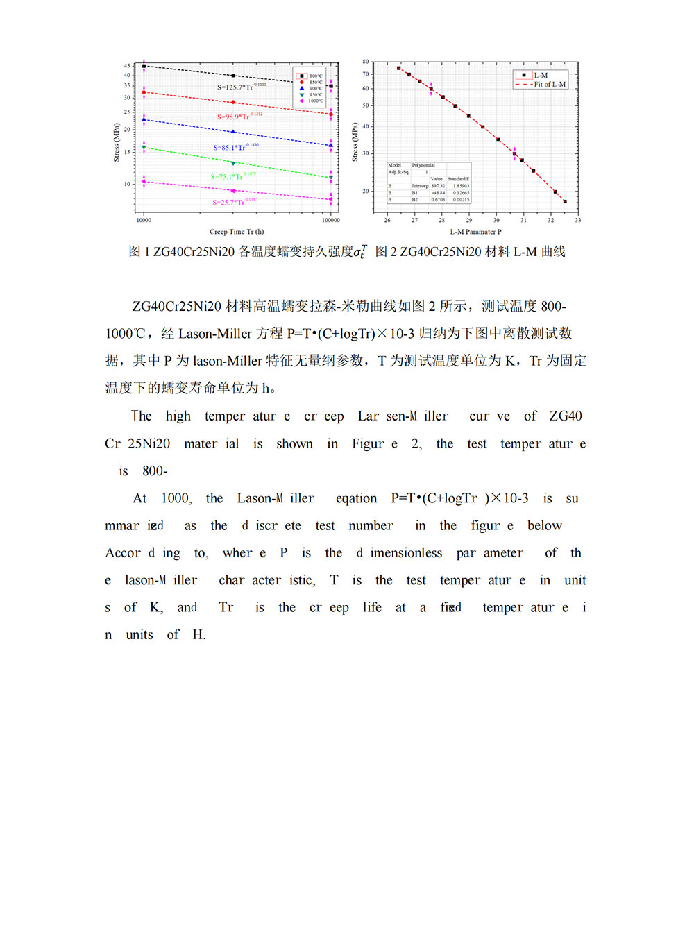 Typical alloy mechanical property5