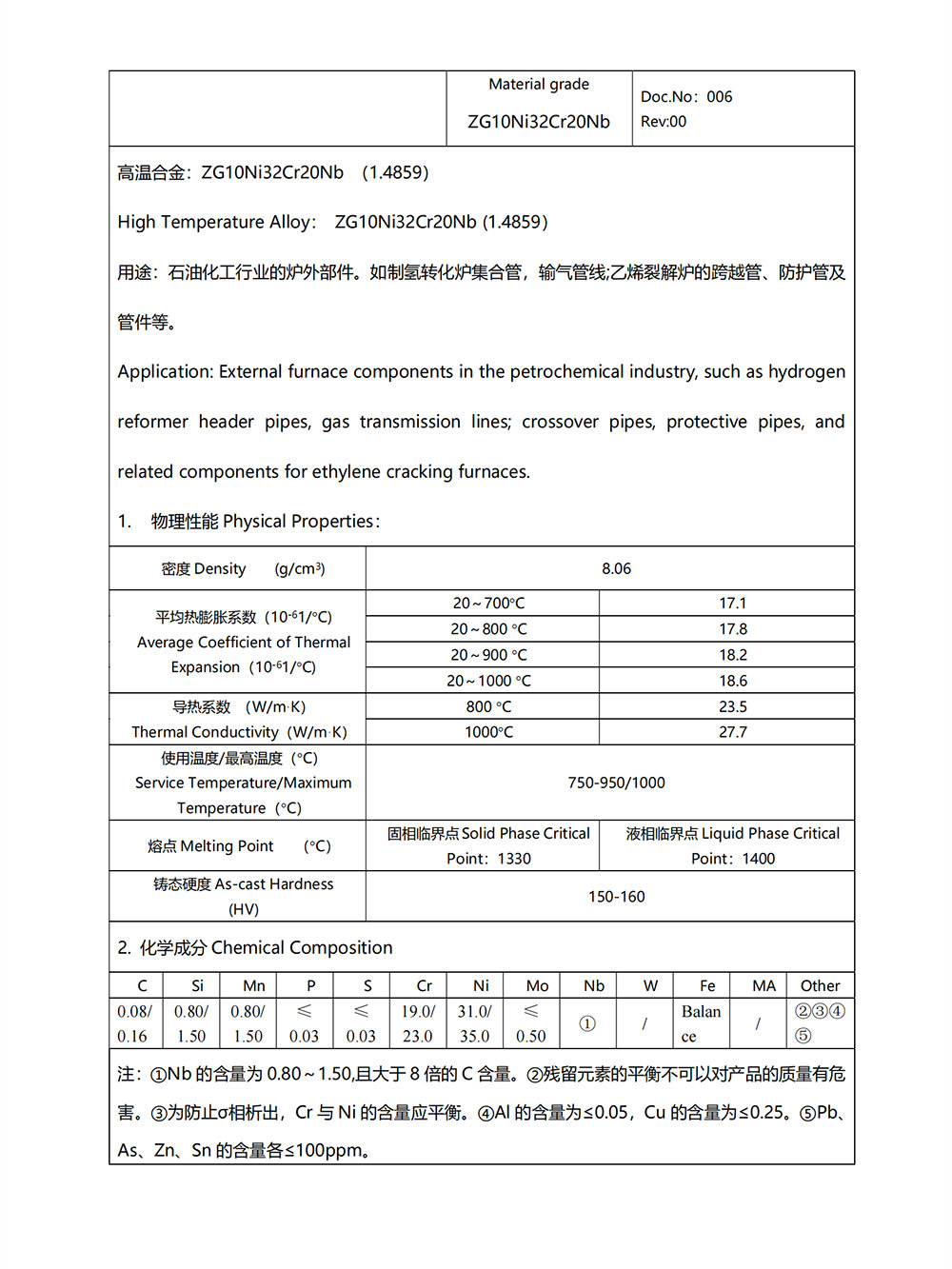 Typical alloy mechanical property6
