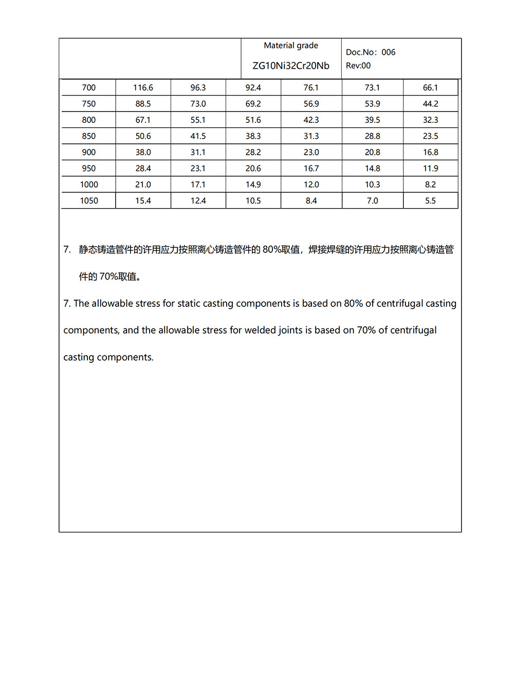 Typical alloy mechanical property9
