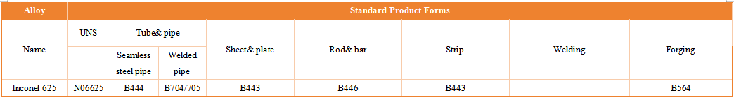 Inconel625/GH3625/No6625