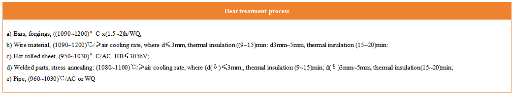 Inconel625/GH3625/No66252