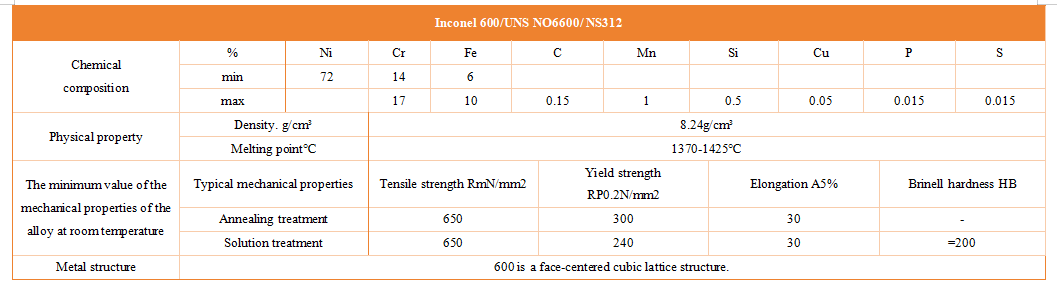 Inconel 600/UNS NO6600/ NS312