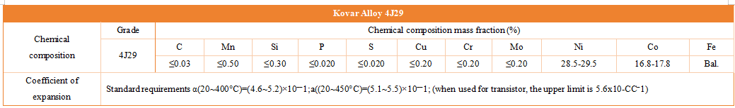 Precision Alloy Series / Kovar Alloy 4J29