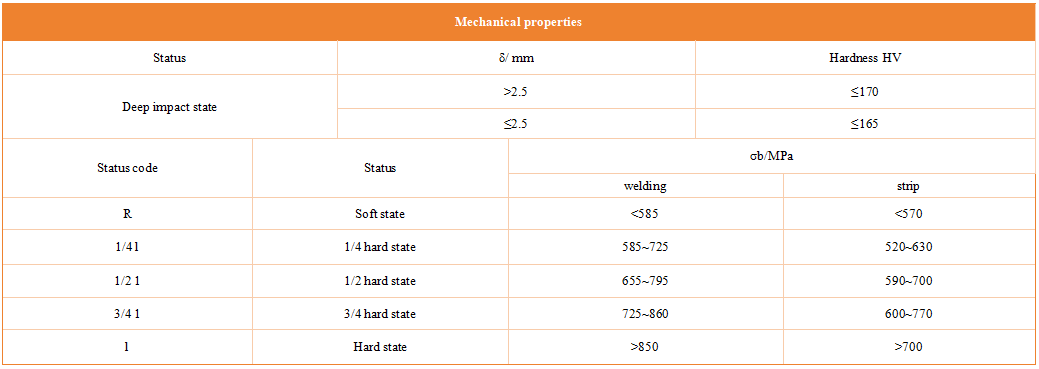 Precision Alloy Series / Kovar Alloy 4J291