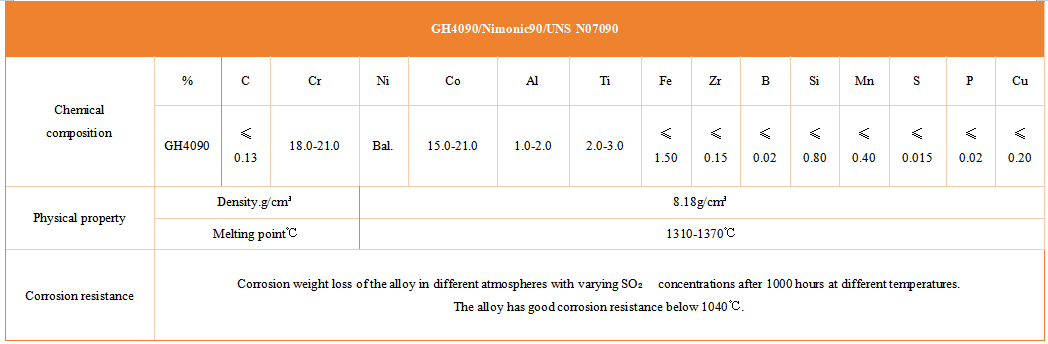 High-temperature alloy GH4090/Nimonic90/UNS N07090