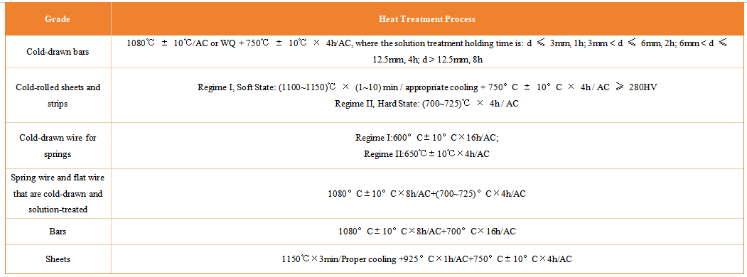 High-temperature alloy GH4090/Nimonic90/UNS N070901