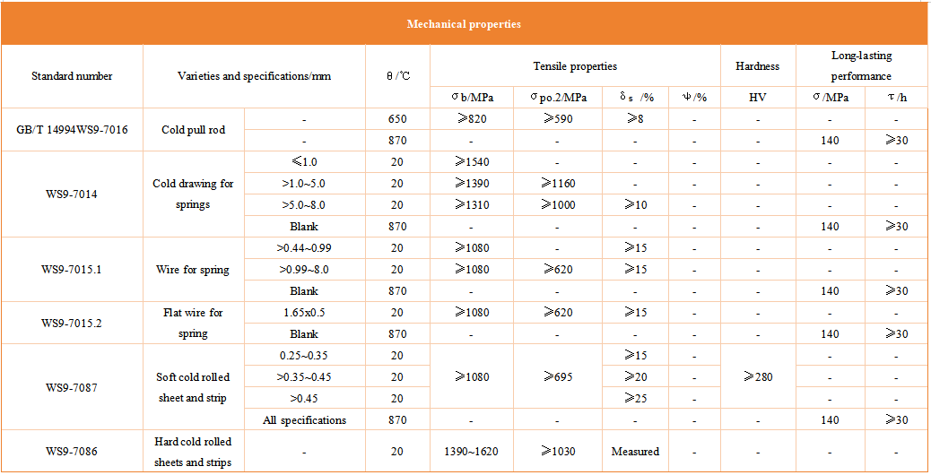 High-temperature alloy GH4090/Nimonic90/UNS N070902