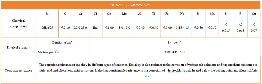 Inconel625/GH3625/No66251