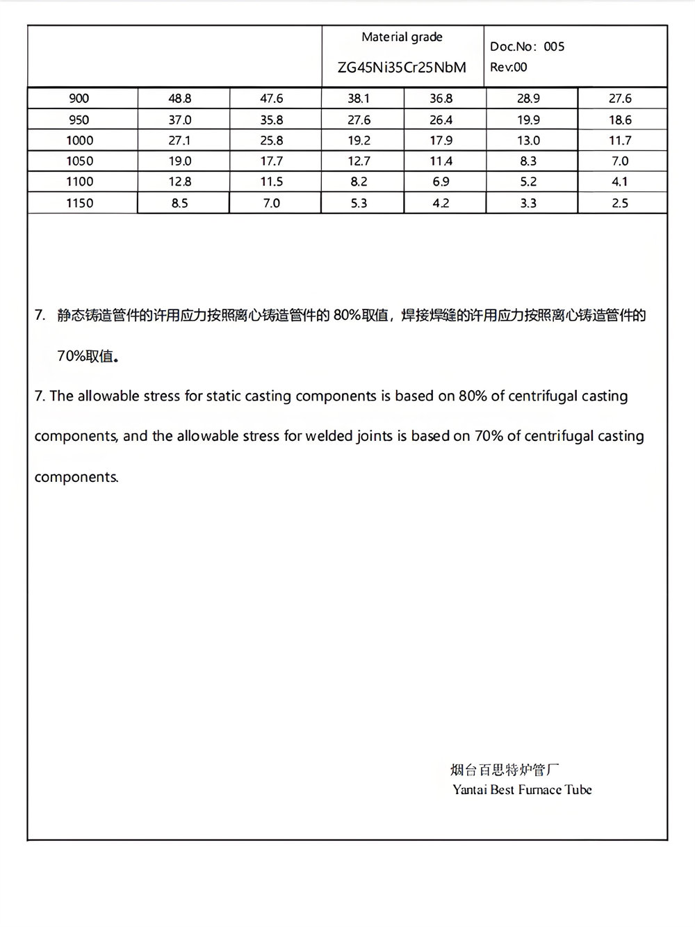 Typical alloy mechanical property18