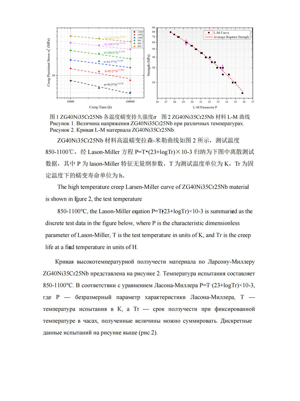Typical alloy mechanical property14