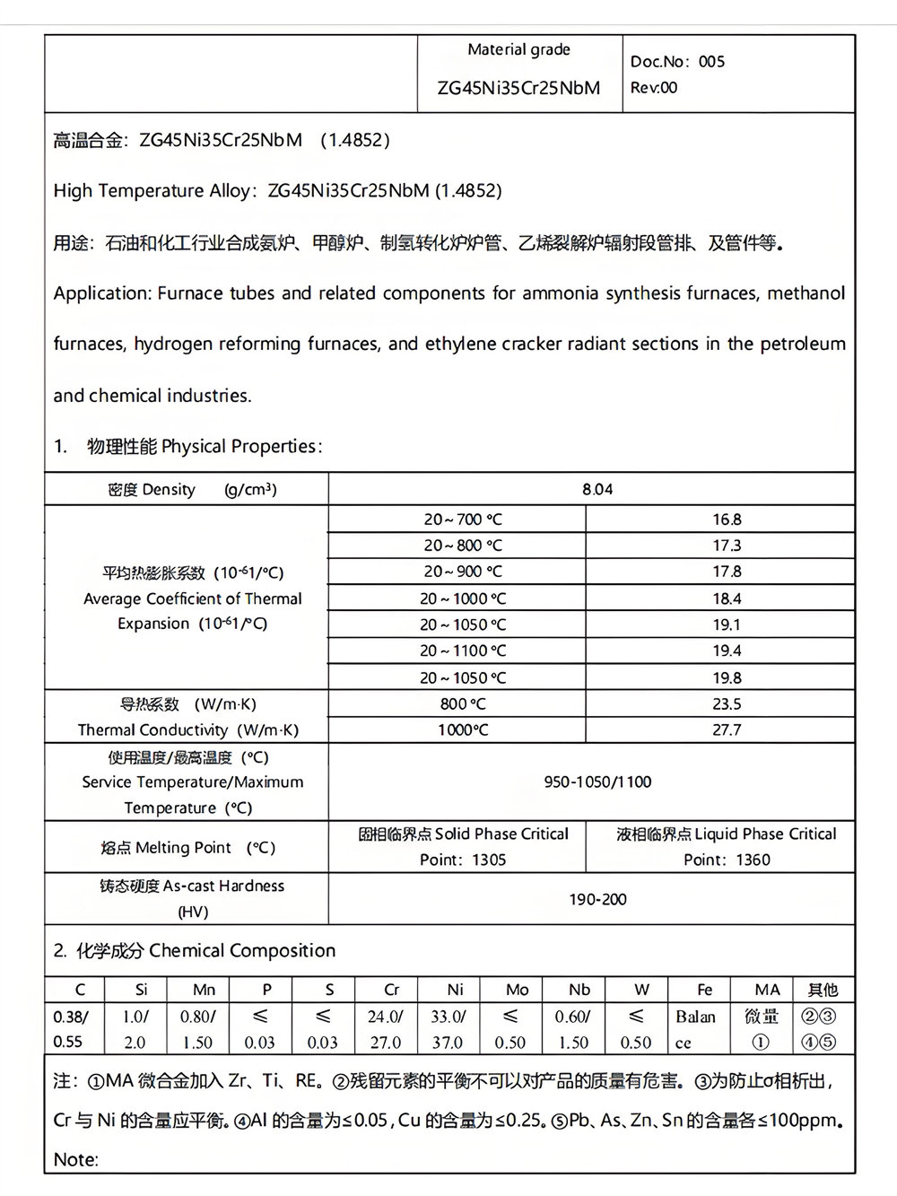Typical alloy mechanical property15