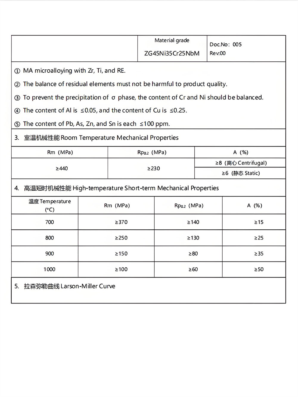 Typical alloy mechanical property16