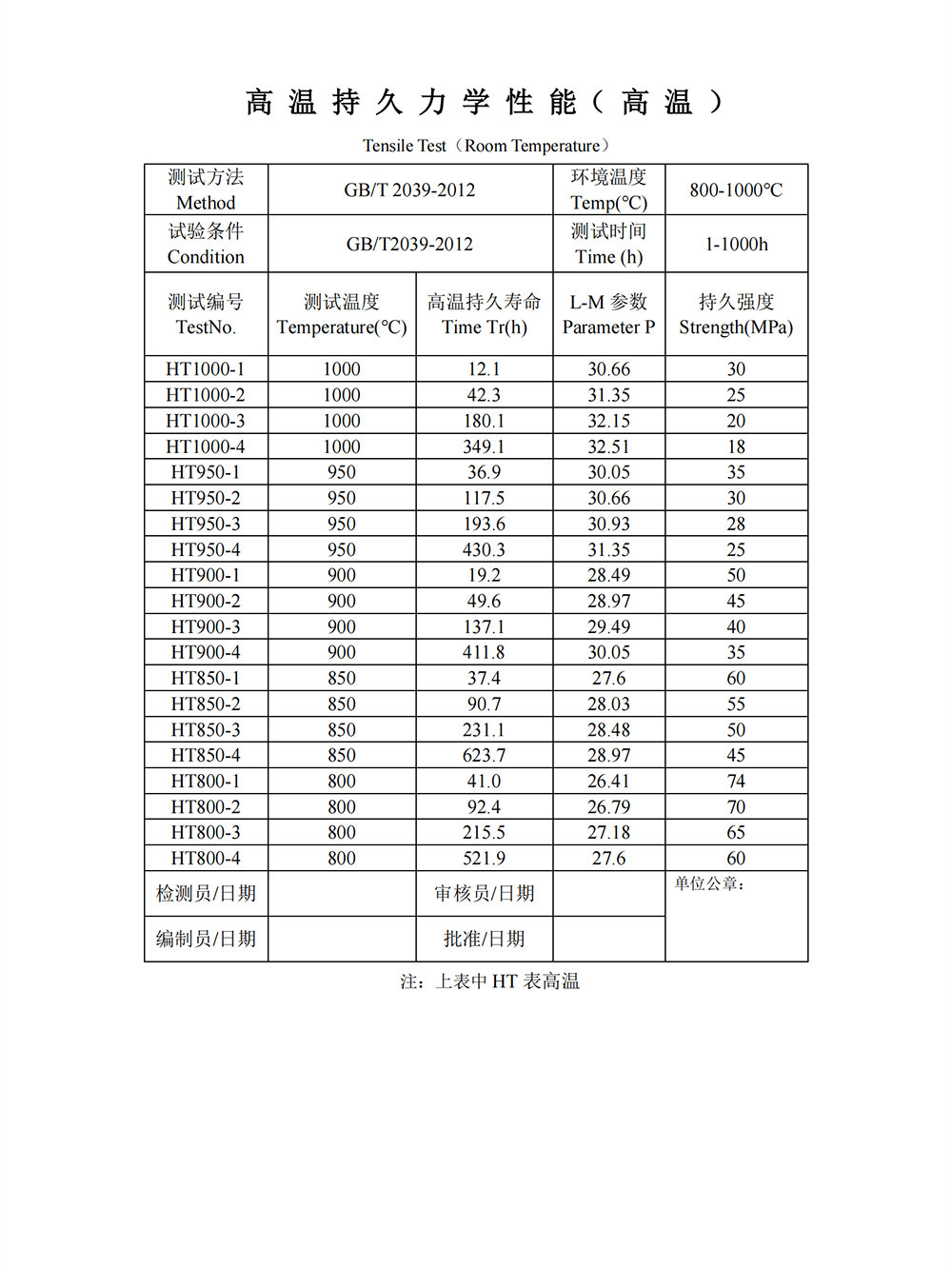 Typical alloy mechanical property3