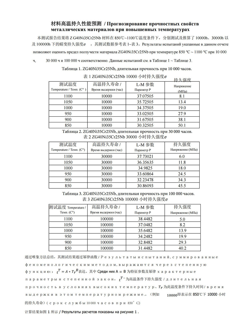 Typical alloy mechanical property13